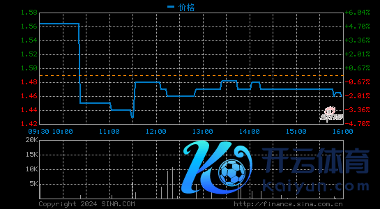 云米2021年第一季度营收12.56亿元 同比增长64%